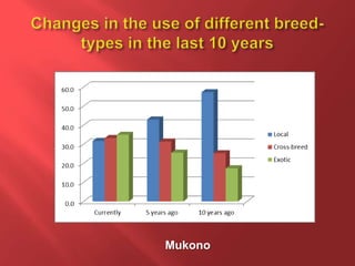 Feeding and breeding systems in the Uganda smallholder pigs value chain