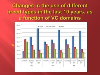 Feeding and breeding systems in the Uganda smallholder pigs value chain
