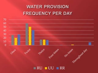 Feeding and breeding systems in the Uganda smallholder pigs value chain