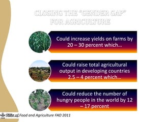Integrating gender into livestock value chains