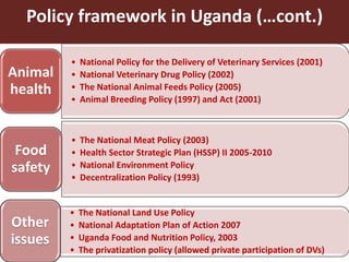 Smallholder pig value chains in Uganda