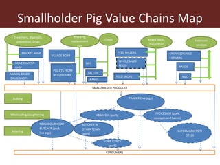 Smallholder pig value chains in Uganda