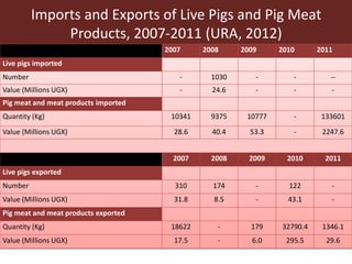 Smallholder pig value chains in Uganda