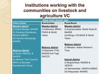 Livelihood assessment, decision-making  and institutions in the Uganda smallholder pig value chain: Results from descriptive analyses