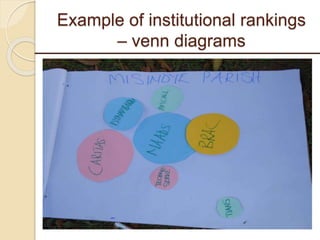 Livelihood assessment, decision-making  and institutions in the Uganda smallholder pig value chain: Results from descriptive analyses