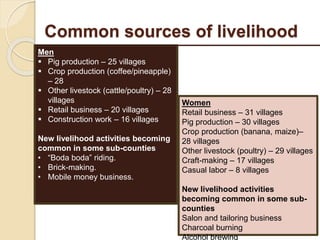 Livelihood assessment, decision-making  and institutions in the Uganda smallholder pig value chain: Results from descriptive analyses