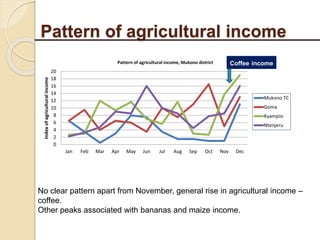Livelihood assessment, decision-making  and institutions in the Uganda smallholder pig value chain: Results from descriptive analyses