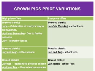 Value chain mapping: Results from VCA descriptive analyses of the Uganda’s smallholder pigs value chain
