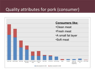 Safe Food, Fair Food: Reporting on the consumer end of the pig value chain in Uganda