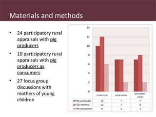 Safe Food, Fair Food: Reporting on the consumer end of the pig value chain in Uganda