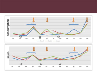 Safe Food, Fair Food: Reporting on the consumer end of the pig value chain in Uganda