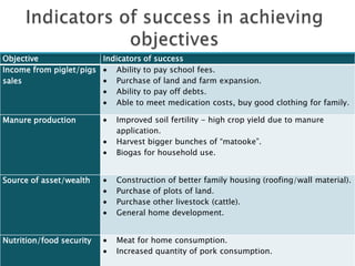 Smallholder pig production systems in Uganda: Results from VCA descriptive analyses