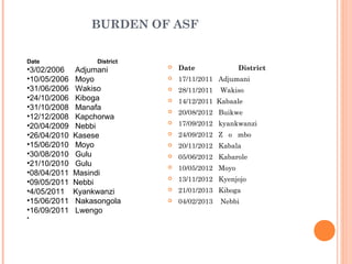 Diseases of economic and zoonotic importance in pig farming in Uganda: Control practices, successes, failures and the way forward