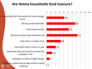 Overview of ILRI’s smallholder pig value chain efforts in Hoima district
