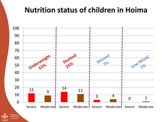 Overview of ILRI’s smallholder pig value chain efforts in Hoima district
