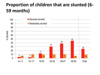 Overview of ILRI’s smallholder pig value chain efforts in Lira district