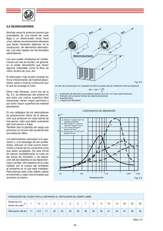 4848
	 ATENUACIÓN DEL RUIDO POR LA DISTANCIA AL VENTILADOR EN CAMPO LIBRE
	 Distancia a la
		 m 	 1 	 1,5 	 2 	 3 	 4 	 5 	 6 	 7 	 8 	 9 	 10 	 15 	 20 	 25 	 30
	 fuente de ruido
		Atenuación dB (A) 	 11 	 14,5 	 17 	 20 	 23 	 25 	 26 	 28 	 29 	 30 	 31 	 34 	 37 	 39 	 40
	 Tabla. 5.3
				 Fig. 5.2
	 El valor de la autenuación en cualquiera de ellos se puede calcular mediante la fórmula siguiente:
		 dB = 1,05 α 1,4 PL
			 S
	 α 	= 	Coeficiente de absorción que podemos deducir de la fig. 4.21 para cada frecuencia.	
	P 	= 	Perímetro del conducto forrado de material absorbente.
	 S 	= 	Superficie libre.
	 L 	= 	Longitud del silendiador.
5.2 SILENCIADORES
Muchas veces la potencia sonora que
procedente de una fuente de ruido
llega a un determinado local, tiene
unos valores excesivamente elevados
que hacen necesario disponer, en la
conducción, de elementos atenuado-
res. Los más usados son los llamados
silenciadores.
Los que suelen emplearse en instala-
ciones con aire se fundan, en general,
en el poder absorbente que tienen
algunos materiales como la fibra de
vidrio, la lana de roca, etc.
El silenciador más simple consiste en
forrar interiormente, de material absor-
bente, parte o toda la conducción por
la que se propaga el ruido.
Otros más eficaces, como los de la
fig. 5.2, se diferencian del anterior en
que para una misma superficie libre
transversal, tienen mayor perímetro y
por tanto mayor superficie de material
absorbente.
En los catálogos de los silenciadores
se proporcionan datos de la atenua-
ción que producen en cada banda de
frecuencia, valor que debe sustraerse
del nivel sonoro a tratar.
También dan la pérdida de carga que
provocan en función del caudal de aire
que pasa por éllos.
Los silenciadores colocados a la aspi-
ración y a la descarga de los ventila-
dores, reducen el nivel sonoro trans-
mitido a través de los conductos a los
que están acoplados. De esta forma
se reduce sensiblemente el ruido en
las bocas de impulsión o de aspira-
ción del aire abiertas en las dependen-
cias a ventilar. Otro aspecto es el ruido
radiado por el cuerpo del ventilador
al ambiente en el que está instalado.
Para atenuar este ruido deben usarse
envolventes y cajas insonorizadas que
encierren al mismo.
L L
L
Material absorbente
eriA
eriA
	 Fig. 5.3
COEFICIENTES DE ABSORCIÓN
1,4
2
1,5
1
0,5
0
100	300	 1.100	3.000	5.000
	 2	 4	 5	 6	 7	8	 9	 2	 4
(a) 	Celotex C-4 (espesor 32 mm)
	 (superficie perforada)
(b) 	Vidrio fibroso P.F., panel de
	 106 kg/m3 (espesor 25 mm)
(c) 	Lana mineral 300 kg/m3
	 (espesor 25 mmm)
(d) 	Permacoustic J.M. 320 kg/m3
	 (espesor 25 mm)
(b)
(a) (c)
(d)
Frecuencia en Hz
 