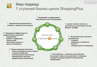 About Us
              Наш подход:
              7 ступеней бизнес-цикла ShoppingPlus

                                      1. ShoppingPlus оцифровывает
                                      рекламные каталоги ритейлеров

    7. Привлечение покупателей из                                       2. Делает контент каталогов
    онлайна в офлайн точки продаж                                       доступным для поисковых систем
                                                                        (Яндекс, Google)


6. Повышение эффективности
маркетинговых кампаний:
•  геотаргетинг                                                             3. Многоканальная стратегия
•  работа с профилями                                                       продвижения:
   покупателей                                                              •  интернет
•  увеличение отдачи от                                                     •  мобильные устройства
   промо-материалов                                                         •  Smart TV
                                                                            •  интерактивное телевидение

      5. Предоставление аналитики:
      •   анализ потребительского спроса
      •   создание профилей
          потенциальных покупателей                   4. Pull-стратегия – стратегия использования
      •   определение локальных                       поискового спроса пользователей, с помощью
          предпочтений покупателей                    которой им предоставляется релевантная
                                                      информация

                                                                                                        11
 