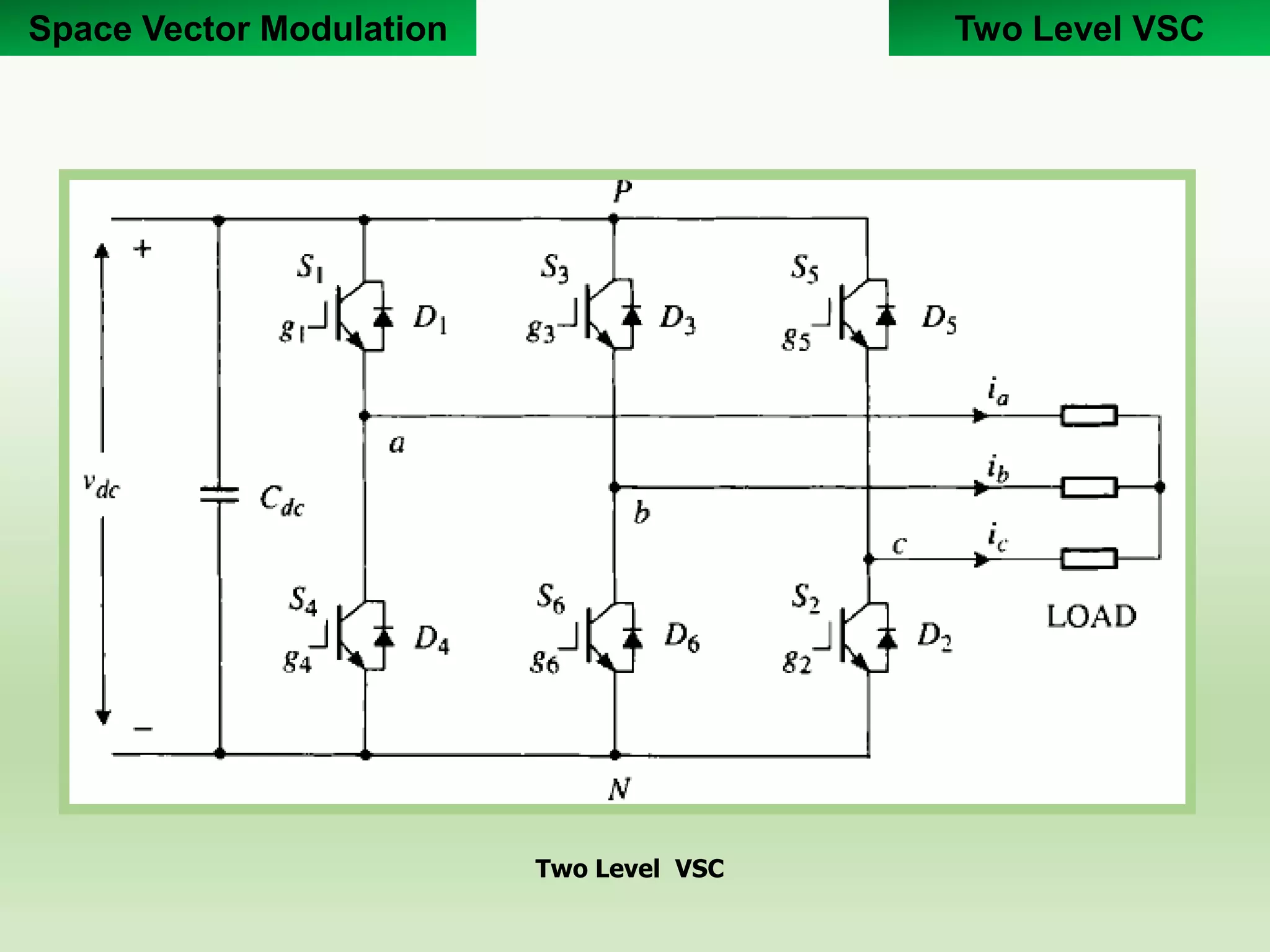 Two Level VSC
Two Level VSC
Space Vector Modulation
 