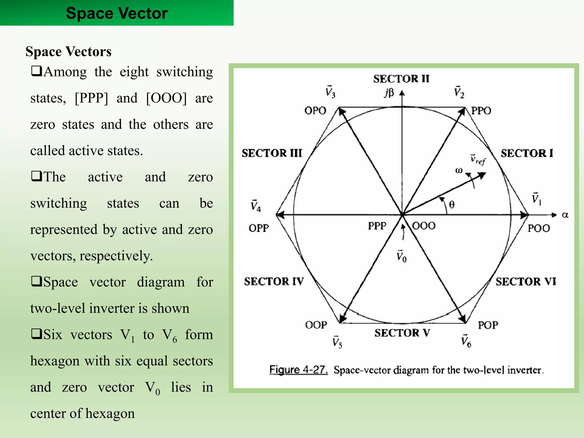 Space Vector
Space Vectors
Among the eight switching
states, [PPP] and [OOO] are
zero states and the others are
called active states.
The active and zero
switching states can be
represented by active and zero
vectors, respectively.
Space vector diagram for
two-level inverter is shown
Six vectors V1 to V6 form
hexagon with six equal sectors
and zero vector V0 lies in
center of hexagon
 