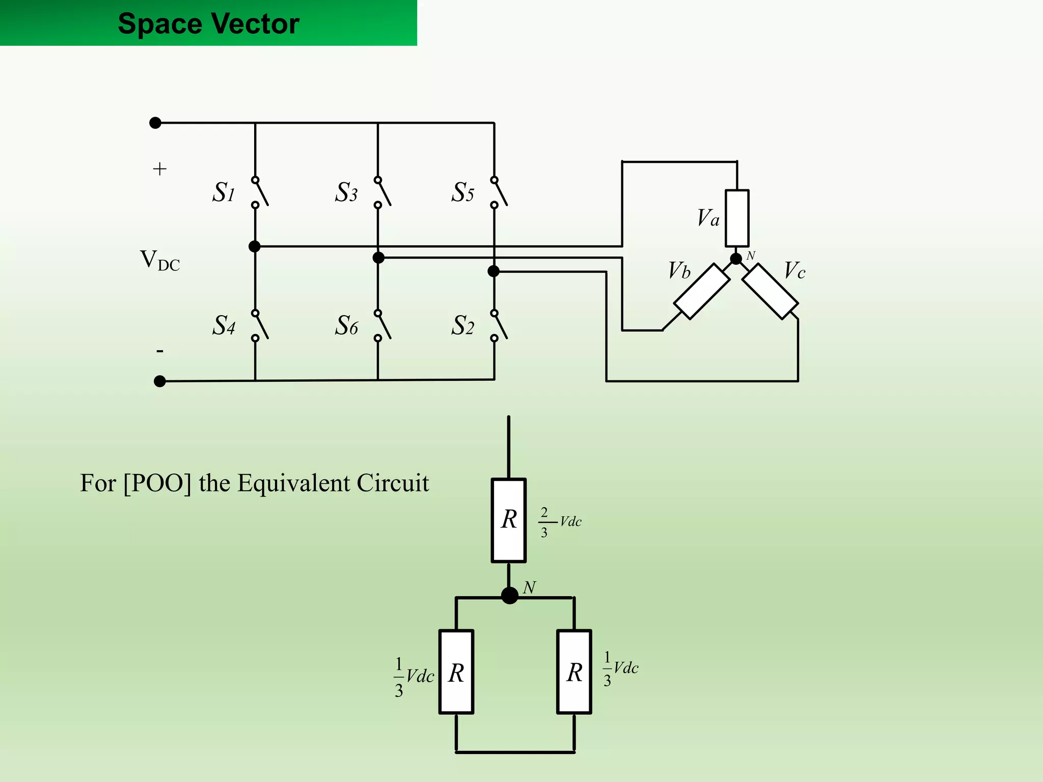 Space Vector
+
VDC
-
Vb
Va
Vc
S1 S3 S5
S4 S6 S2
N
R
R R
N
Vdc
3
2
Vdc
3
1
Vdc
3
1
For [POO] the Equivalent Circuit
 