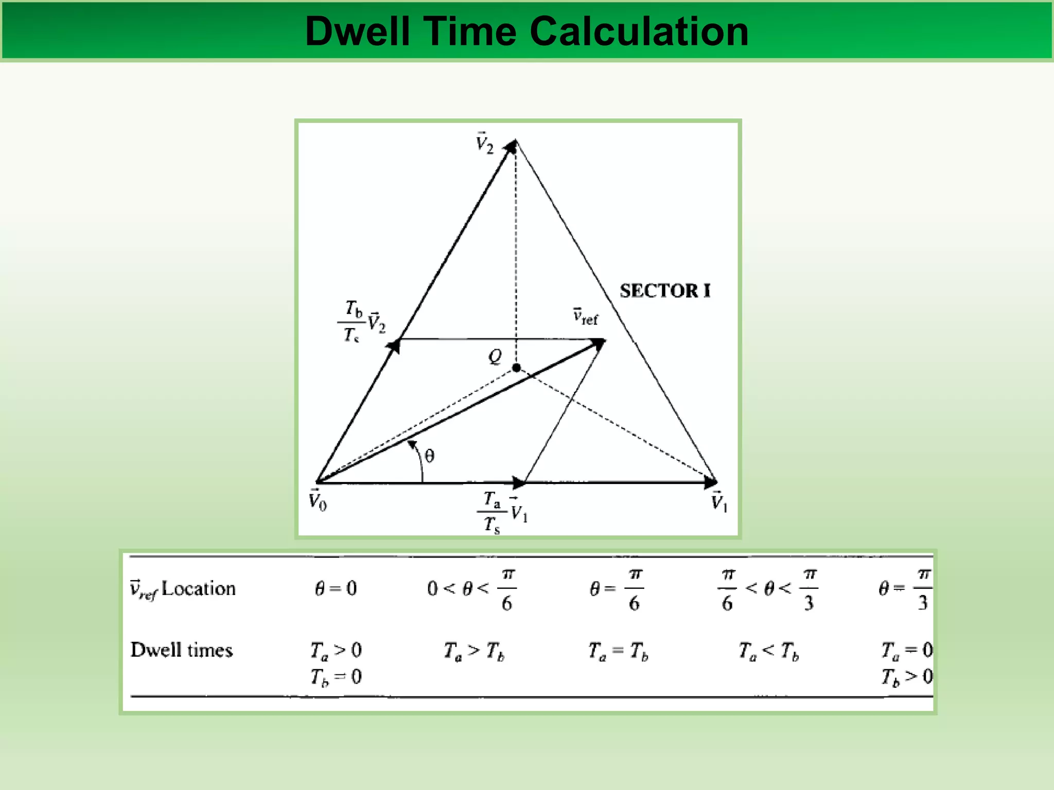 Dwell Time Calculation
 