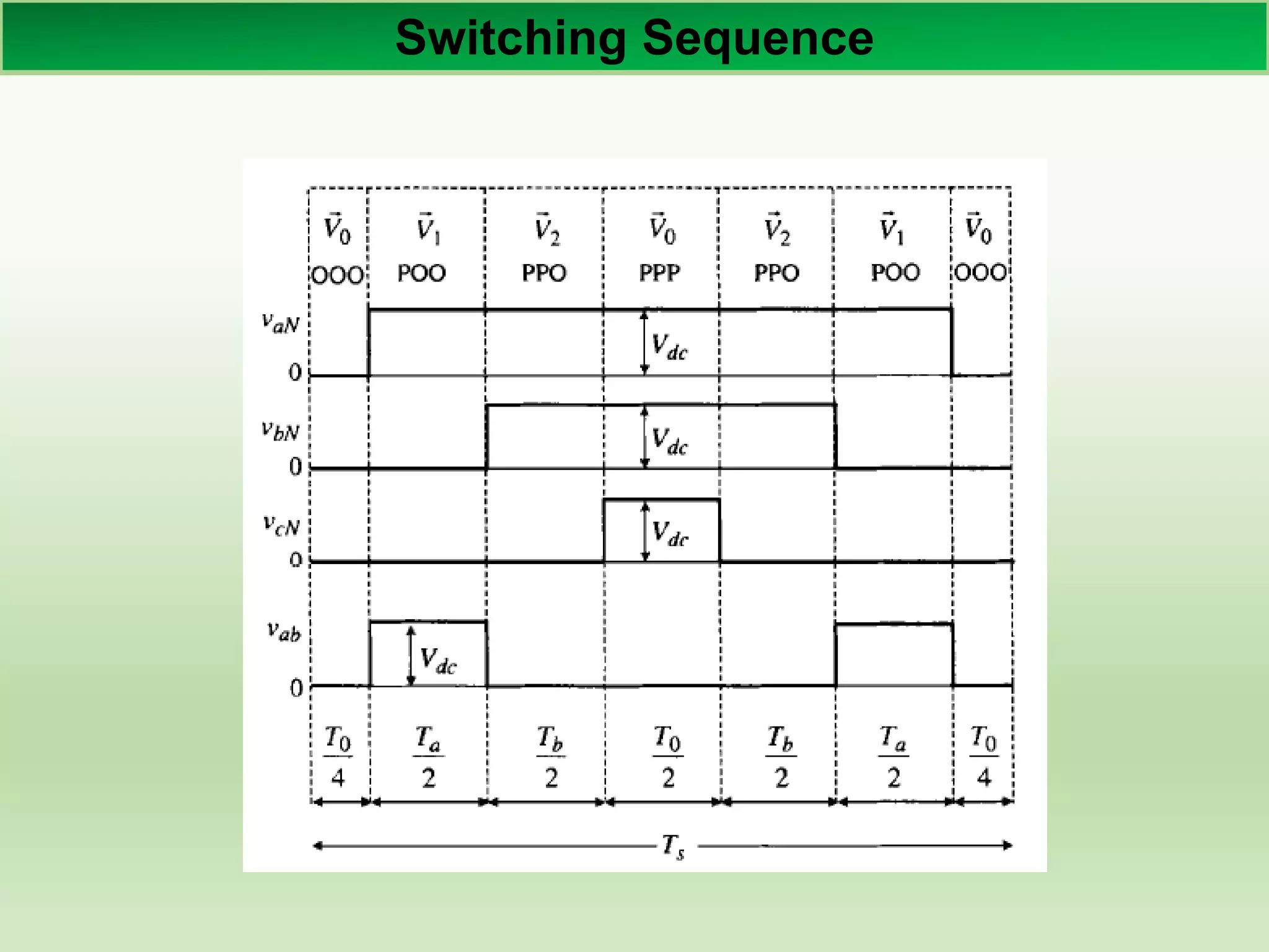 Switching Sequence
 