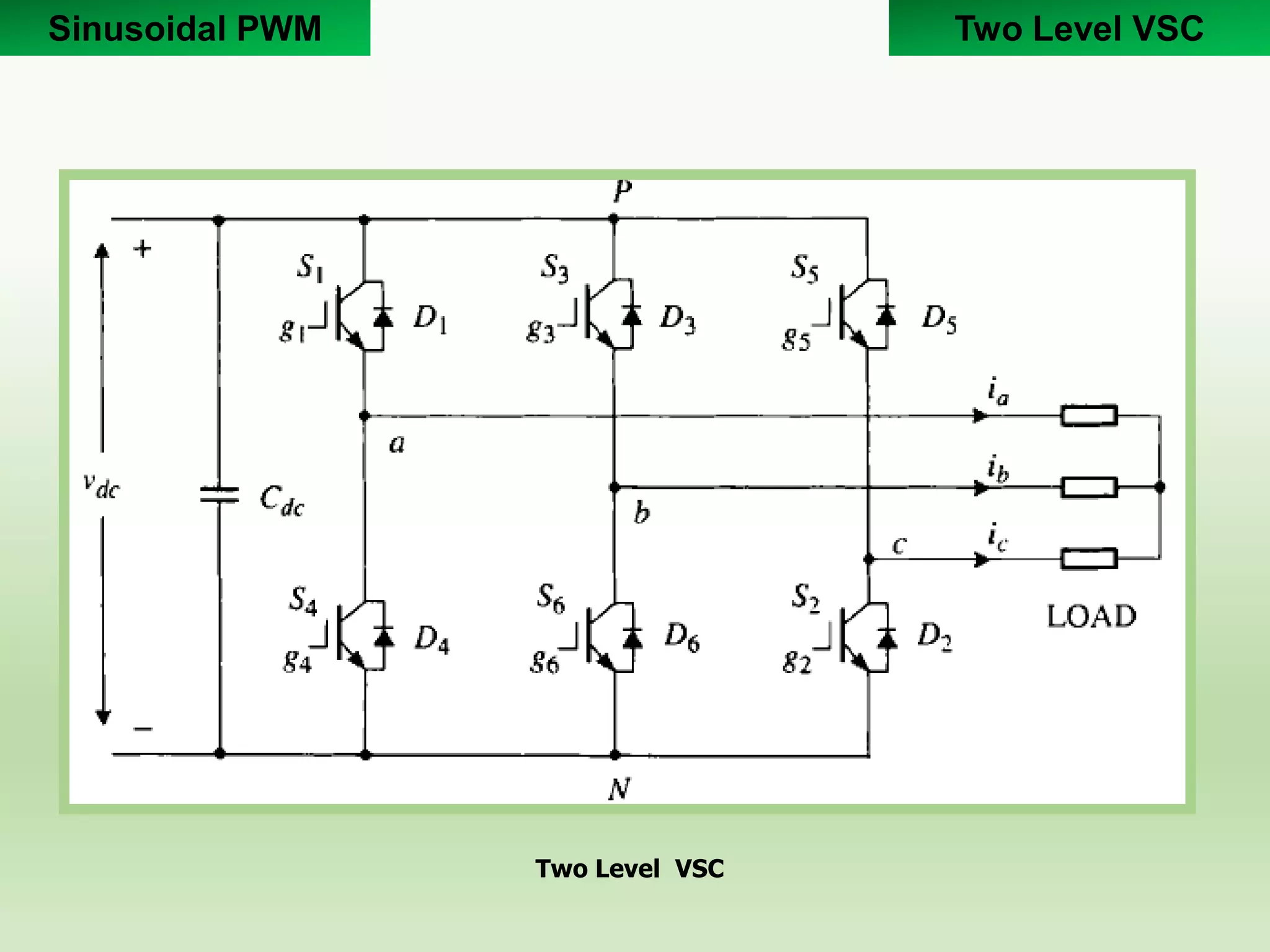 Two Level VSC
Two Level VSC
Sinusoidal PWM
 