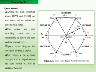 Space Vector
Space Vectors
Among the eight switching
states, [PPP] and [OOO] are
zero states and the others are
called active states.
The active and zero
switching states can be
represented by active and zero
vectors, respectively.
Space vector diagram for
two-level inverter is shown
Six vectors V1 to V6 form
hexagon with six equal sectors
and zero vector V0 lies in
center of hexagon
 