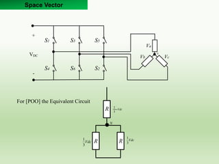 Space Vector
+
VDC
-
Vb
Va
Vc
S1 S3 S5
S4 S6 S2
N
R
R R
N
Vdc
3
2
Vdc
3
1
Vdc
3
1
For [POO] the Equivalent Circuit
 