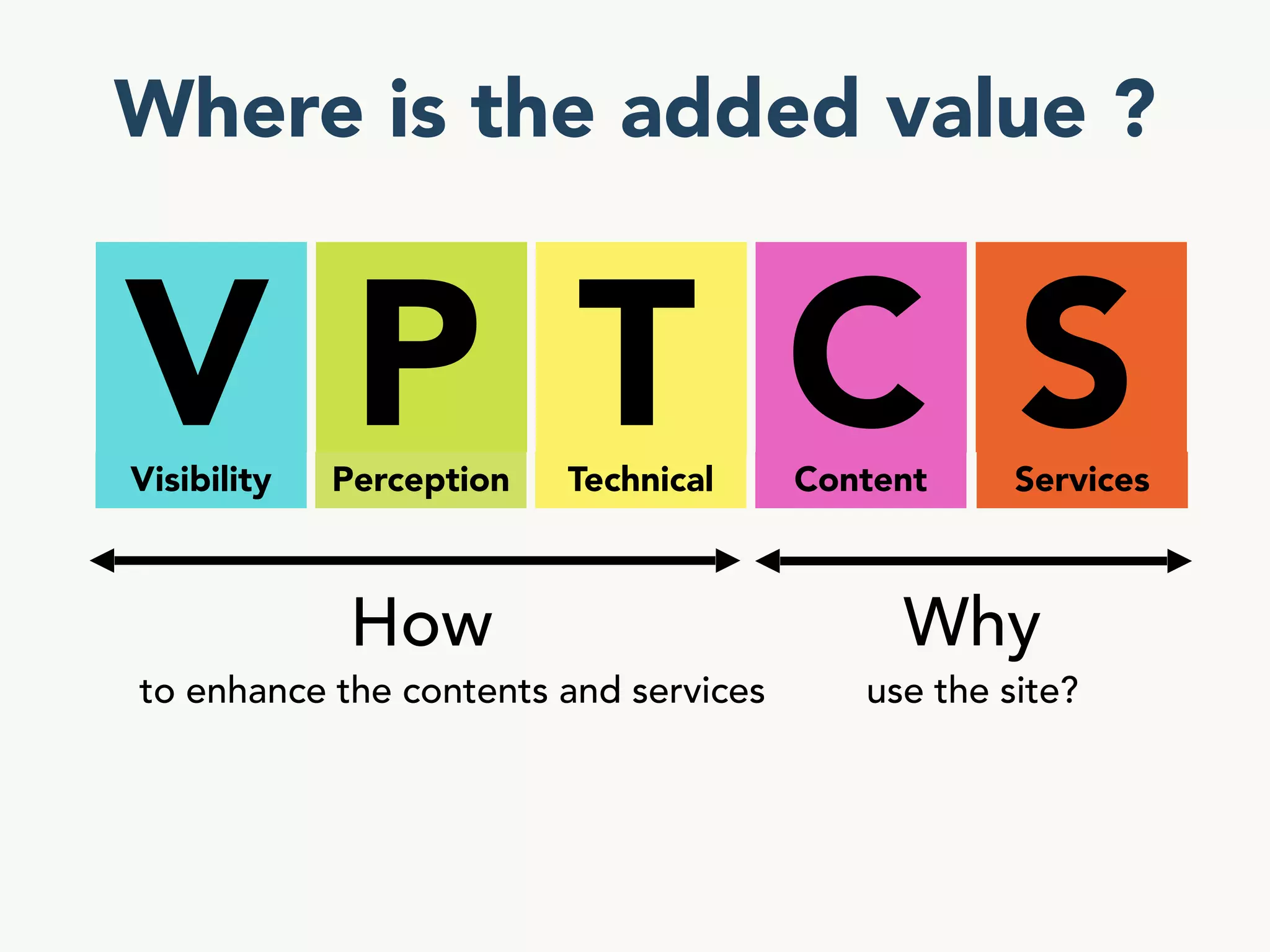 VPTCS : A multidisciplinary model  for  User Experience Quality Assurance (UxQA)