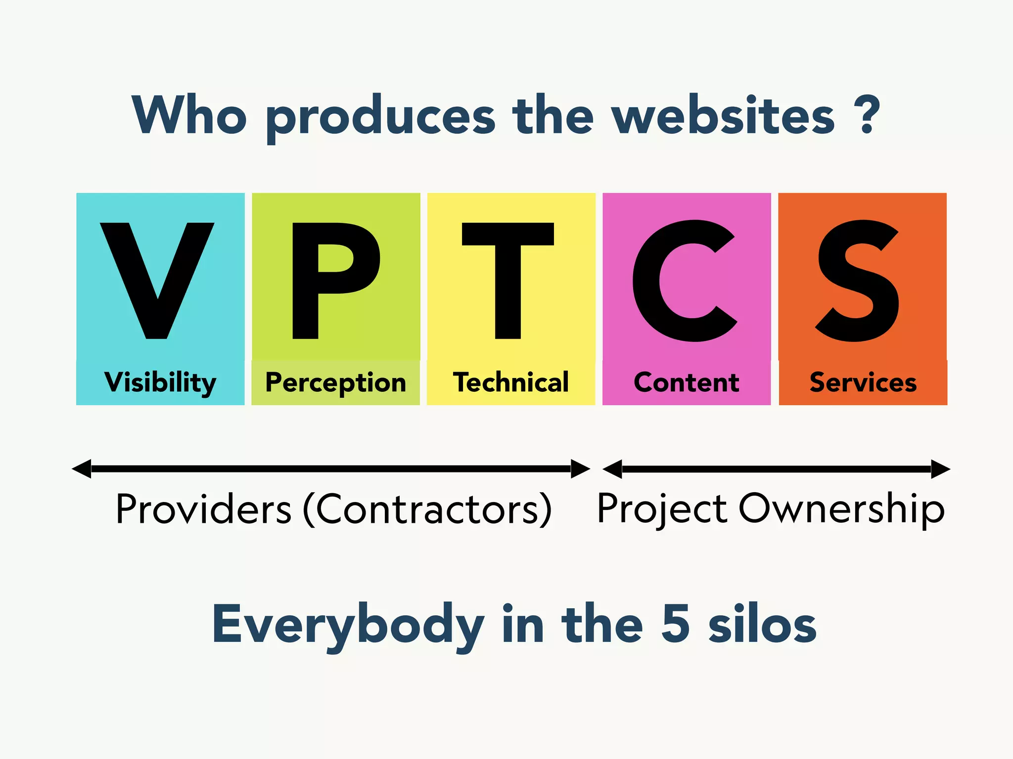 VPTCS : A multidisciplinary model  for  User Experience Quality Assurance (UxQA)