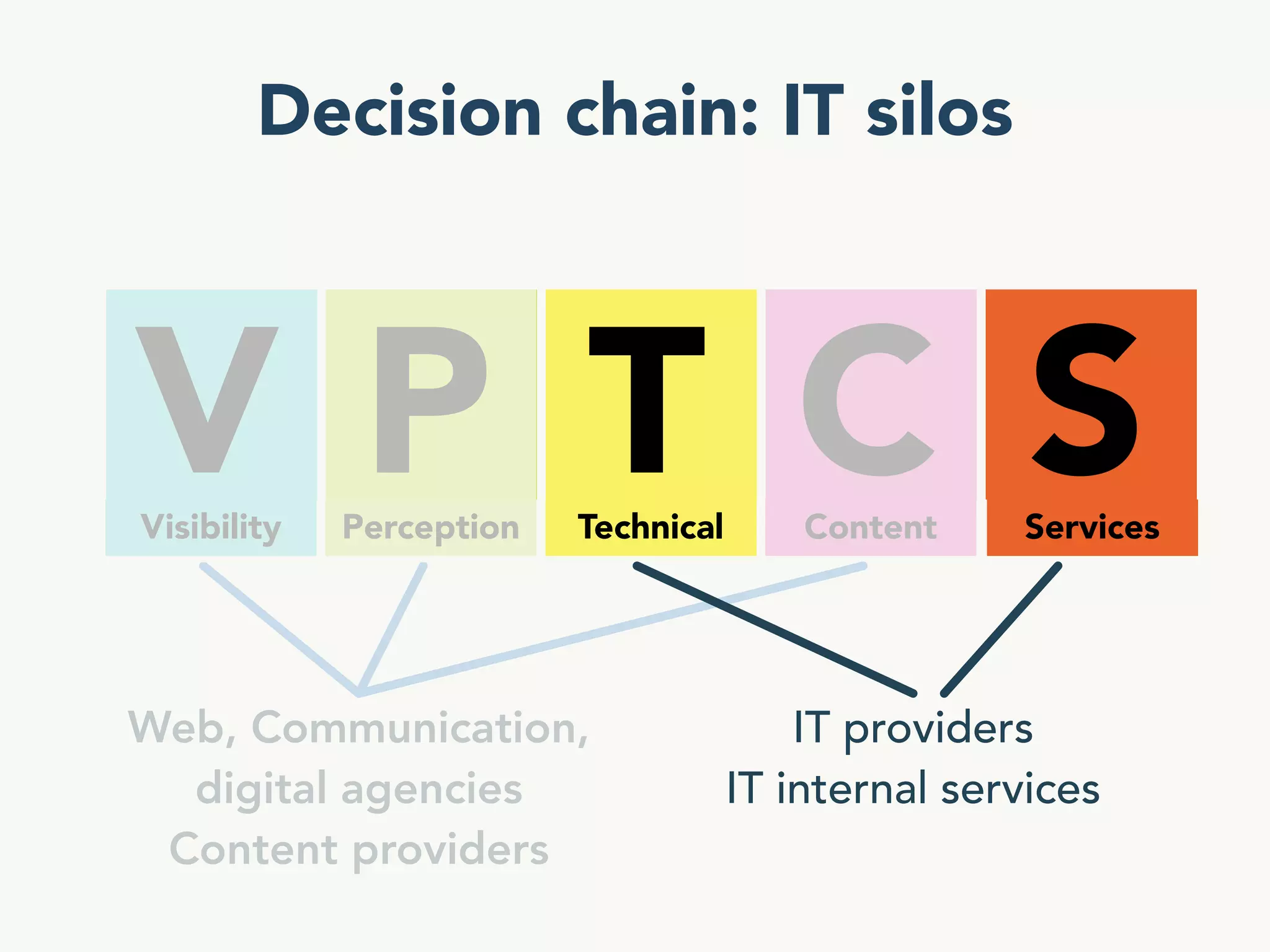 VPTCS : A multidisciplinary model  for  User Experience Quality Assurance (UxQA)