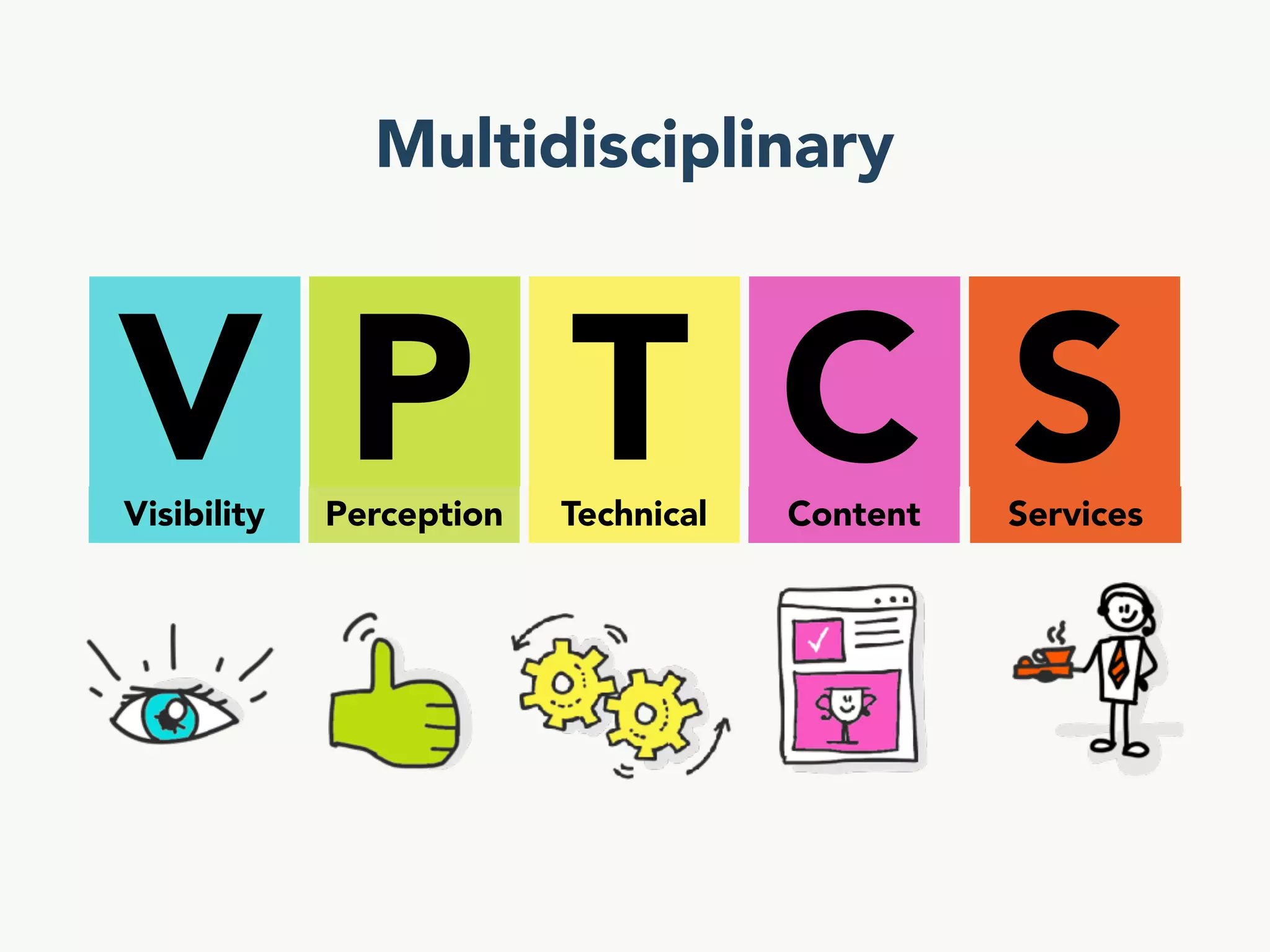 VPTCS : A multidisciplinary model  for  User Experience Quality Assurance (UxQA)