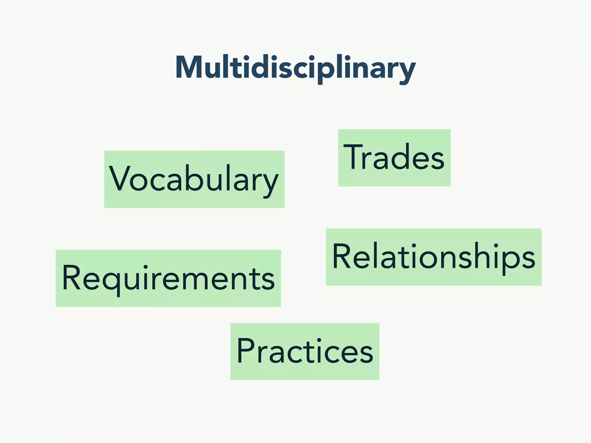 VPTCS : A multidisciplinary model  for  User Experience Quality Assurance (UxQA)