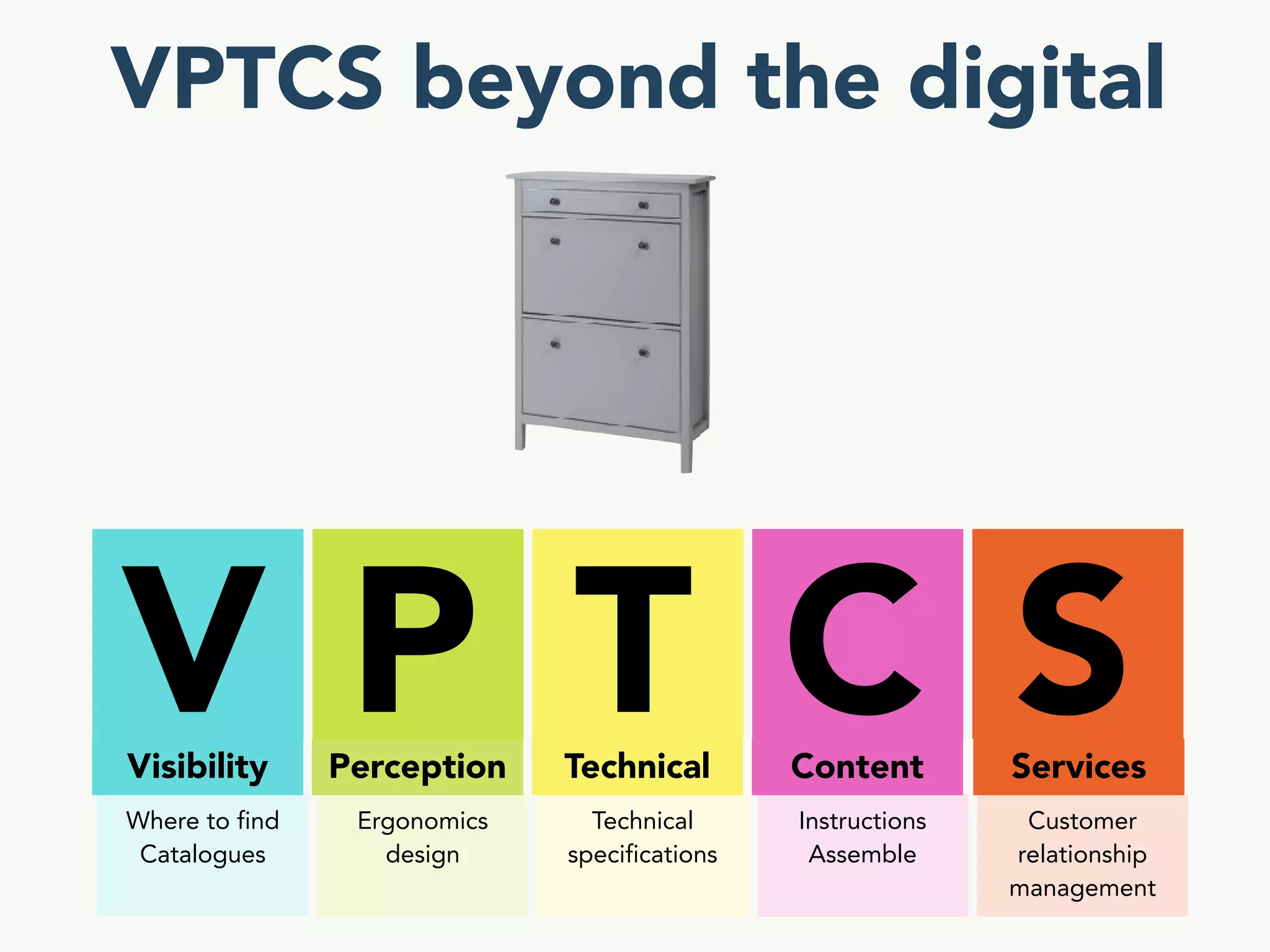 VPTCS : A multidisciplinary model  for  User Experience Quality Assurance (UxQA)