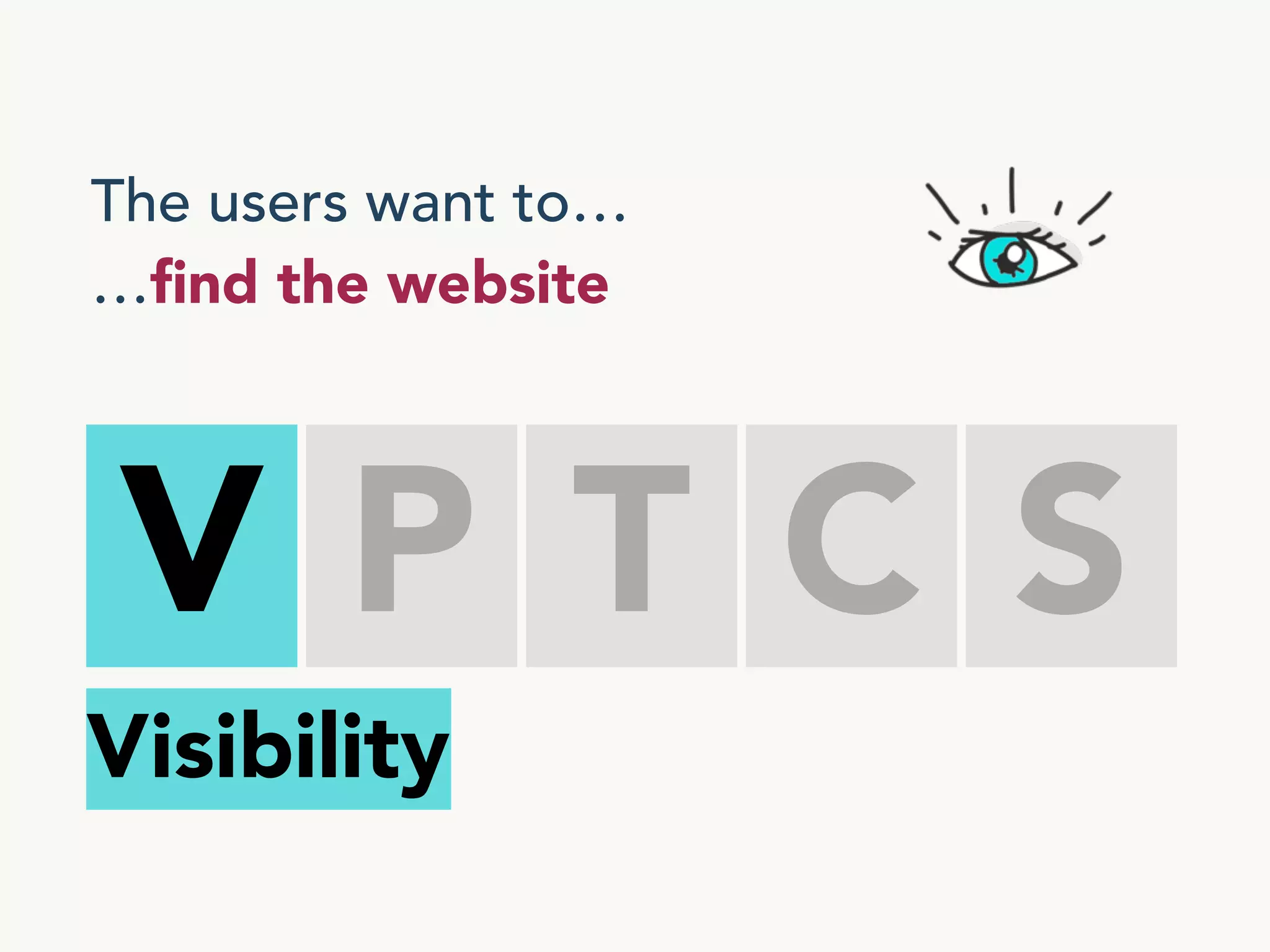 VPTCS : A multidisciplinary model  for  User Experience Quality Assurance (UxQA)