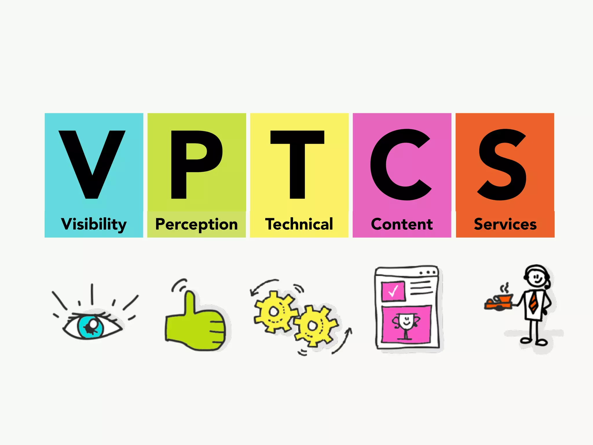 VPTCS : A multidisciplinary model  for  User Experience Quality Assurance (UxQA)