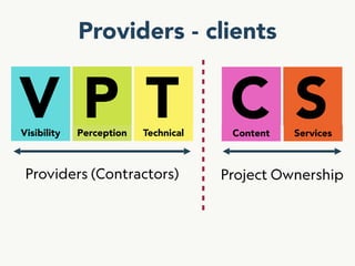 Providers - clients
Visibility Perception Technical Content Services
V P T C S
Project OwnershipProviders (Contractors)
 
