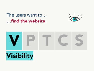 The users want to…
…find the website
V P T C S
Visibility
 