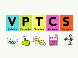 VPTCS : un modèle transversal pour la qualité de l'expréience utilisateur