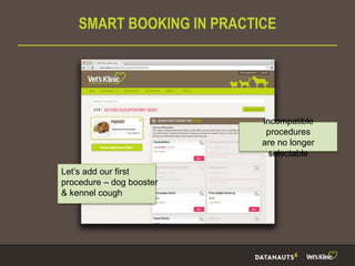 SMART BOOKING IN PRACTICE
Let’s add our first
procedure – dog booster
& kennel cough
Incompatible
procedures
are no longer
selectable
 
