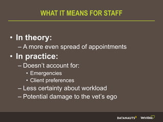 WHAT IT MEANS FOR STAFF
• In theory:
– A more even spread of appointments
• In practice:
– Doesn’t account for:
• Emergencies
• Client preferences
– Less certainty about workload
– Potential damage to the vet’s ego
 