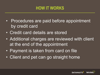 HOW IT WORKS
• Procedures are paid before appointment
by credit card
• Credit card details are stored
• Additional charges are reviewed with client
at the end of the appointment
• Payment is taken from card on file
• Client and pet can go straight home
 