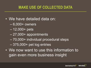 MAKE USE OF COLLECTED DATA
• We have detailed data on:
– 6,000+ owners
– 12,000+ pets
– 27,000+ appointments
– 70,000+ individual procedural steps
– 375,000+ pet log entries
• We now want to use this information to
gain even more business insight
 