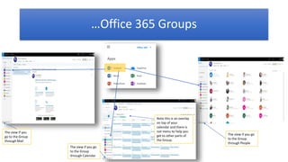 SharePoint vs Microsoft Teams vs Office 365 Groups: What Should I Use ...