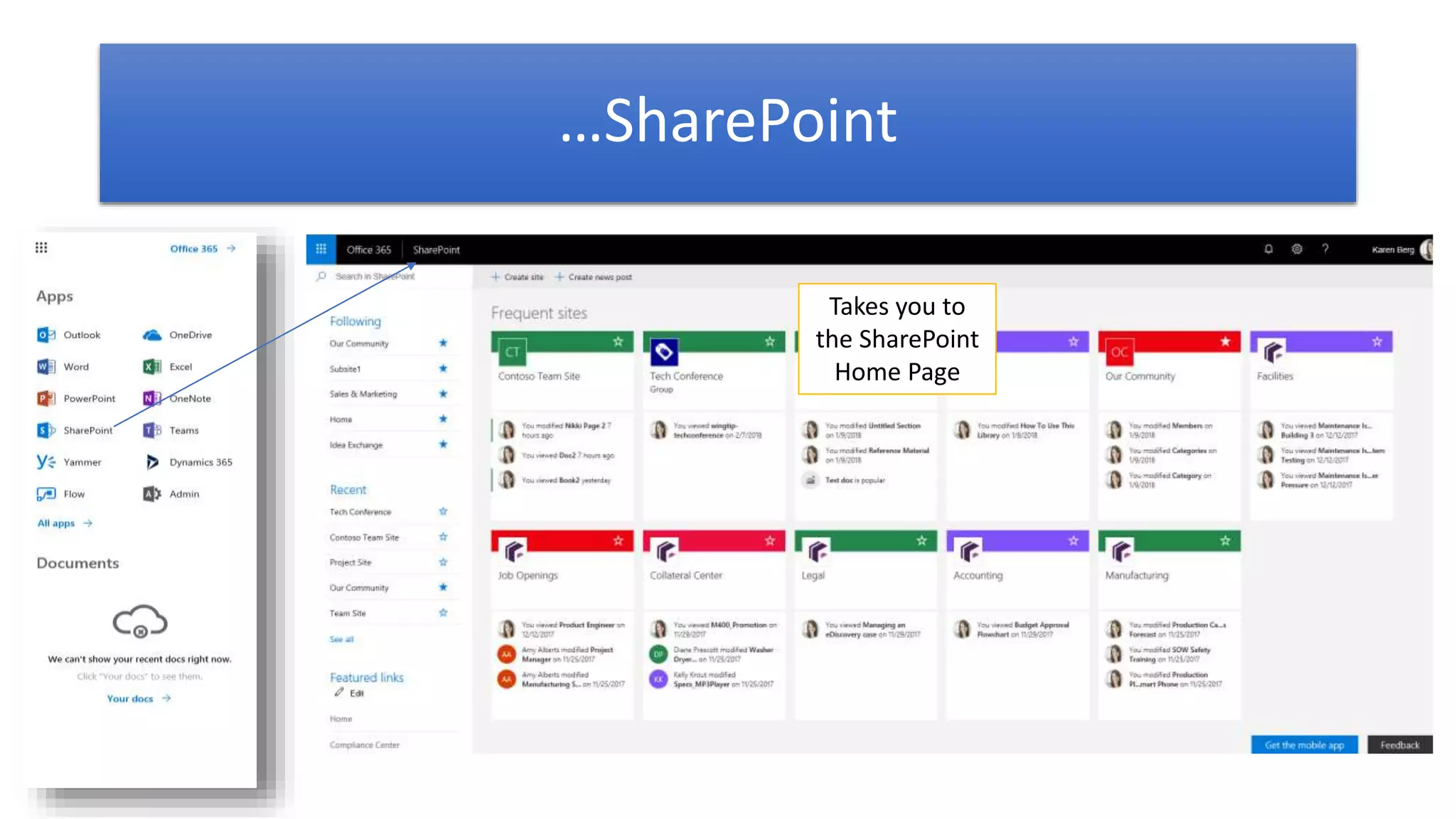 …SharePoint
Takes you to
the SharePoint
Home Page
 