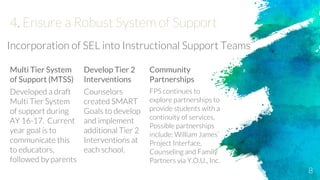 8
4. Ensure a Robust System of Support
Incorporation of SEL into Instructional Support Teams
Multi Tier System
of Support (MTSS)
Developed a draft
Multi Tier System
of support during
AY 16-17. Current
year goal is to
communicate this
to educators,
followed by parents
Develop Tier 2
Interventions
Counselors
created SMART
Goals to develop
and implement
additional Tier 2
Interventions at
each school.
Community
Partnerships
FPS continues to
explore partnerships to
provide students with a
continuity of services.
Possible partnerships
include: William James
Project Interface,
Counseling and Family
Partners via Y.O.U., Inc.
 