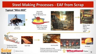 Steel	
  Making	
  Processes	
  -­‐	
  EAF	
  from	
  Scrap	
  
Typical	
  “Mini-­‐Mill”	
  
Recycled	
  
Steel	
  Scrap	
  
Molten	
  Steel	
  
98%	
  Fe	
  
0.04-­‐1.5%	
  C	
  
+	
  alloys	
  
3000°	
  
ConQnuous	
  Caster	
  	
   Steel	
  Slab	
   Hot	
  Strip	
  Mill	
  
Hot	
  Band	
  
Thickness	
  reducQon	
  of	
  slab	
  
Finishing	
  temperatures	
  control	
  internal	
  	
  
microstructure	
  of	
  steel	
  hot	
  band	
  
	
  
Or	
  Thin	
  Slab	
  Caster	
  
Electric	
  Arc	
  Furnace	
  
100%	
  scrap	
  charge	
  
+	
  alloy	
  addiQons	
  
Electrodes	
  
44,000	
  amps	
  
Approx.	
  400	
  kW	
  per	
  ton	
  
9	
 