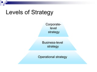 Levels of Strategy
Operational strategy
Business-level
strategy
Corporate-
level
strategy
 